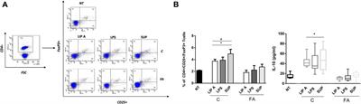 The chemistry of gut microbiome-derived lipopolysaccharides impacts on the occurrence of food allergy in the pediatric age